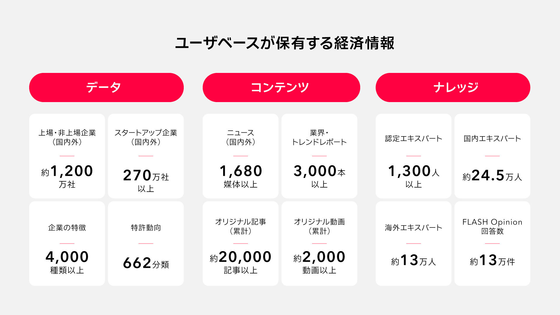 経済情報に特化したAIエージェント「Speeda AI Agent」を発表